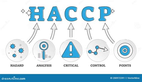 betekenis haccp